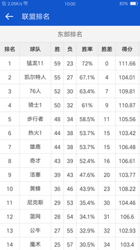 掌上NBA截圖