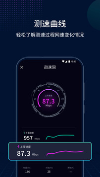 測(cè)速網(wǎng)截圖
