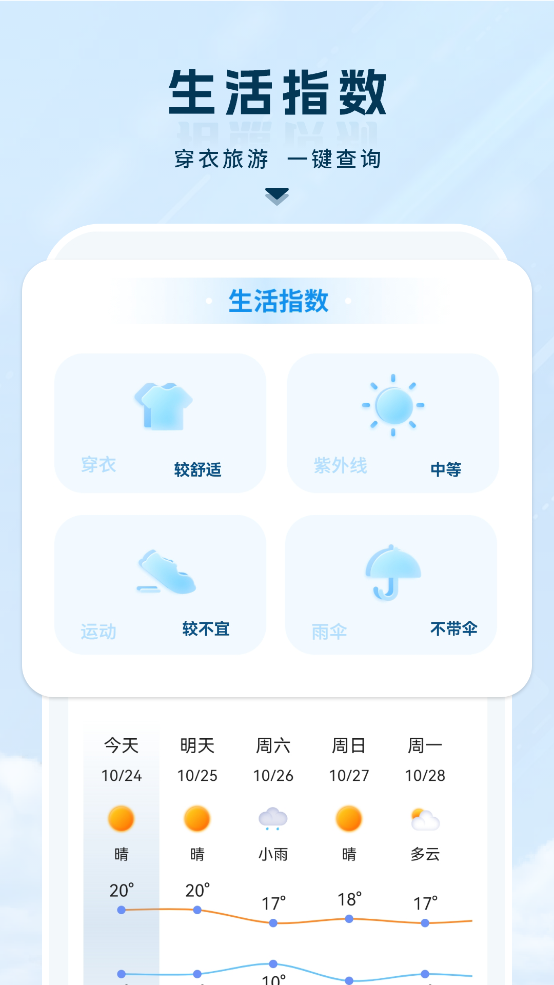天氣象預(yù)報截圖預(yù)覽
