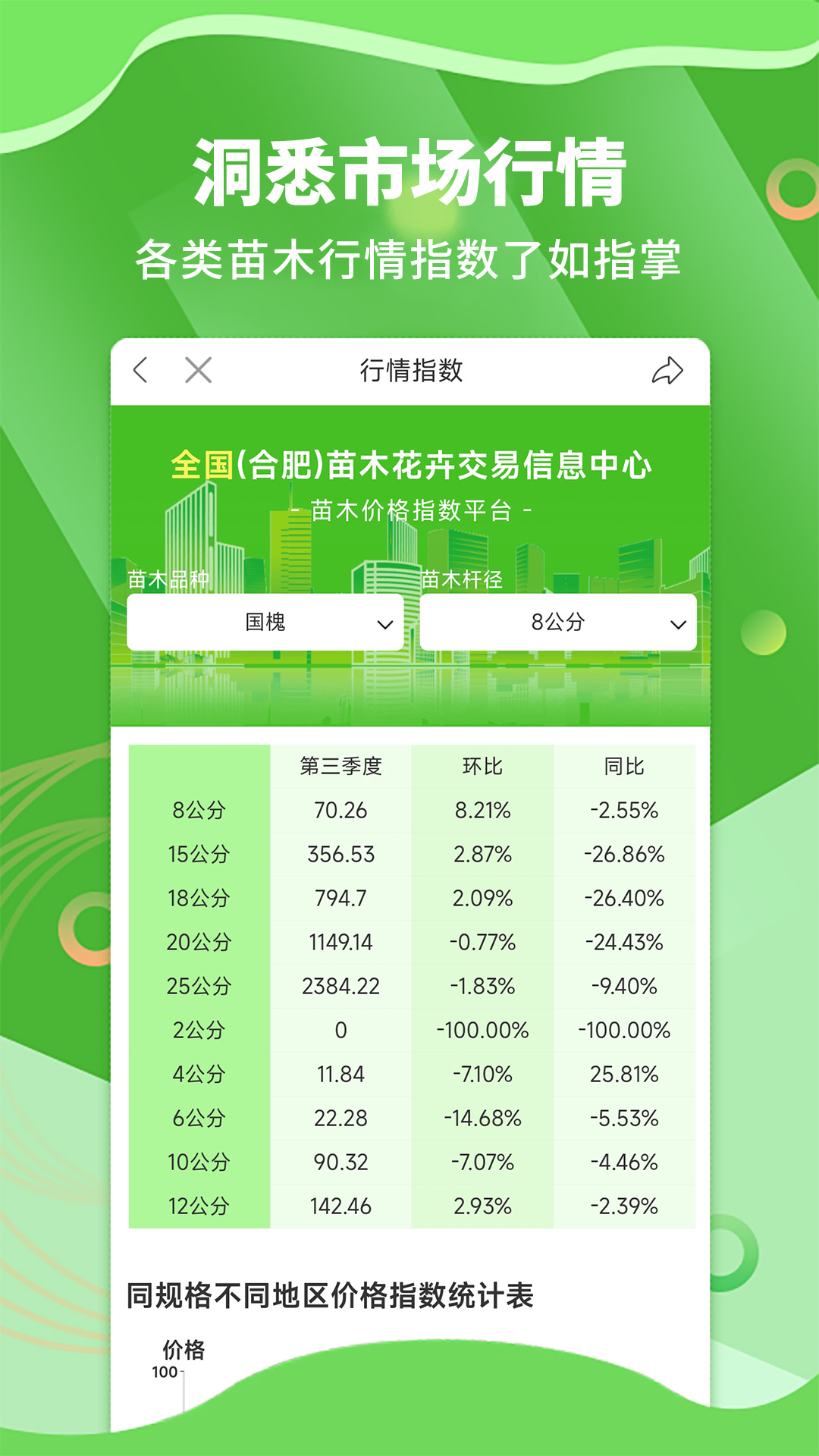 苗木通v5.12.28截图3