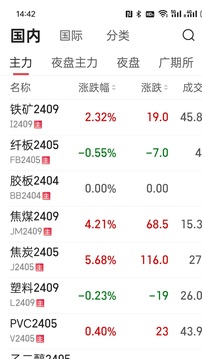 大越期貨截圖