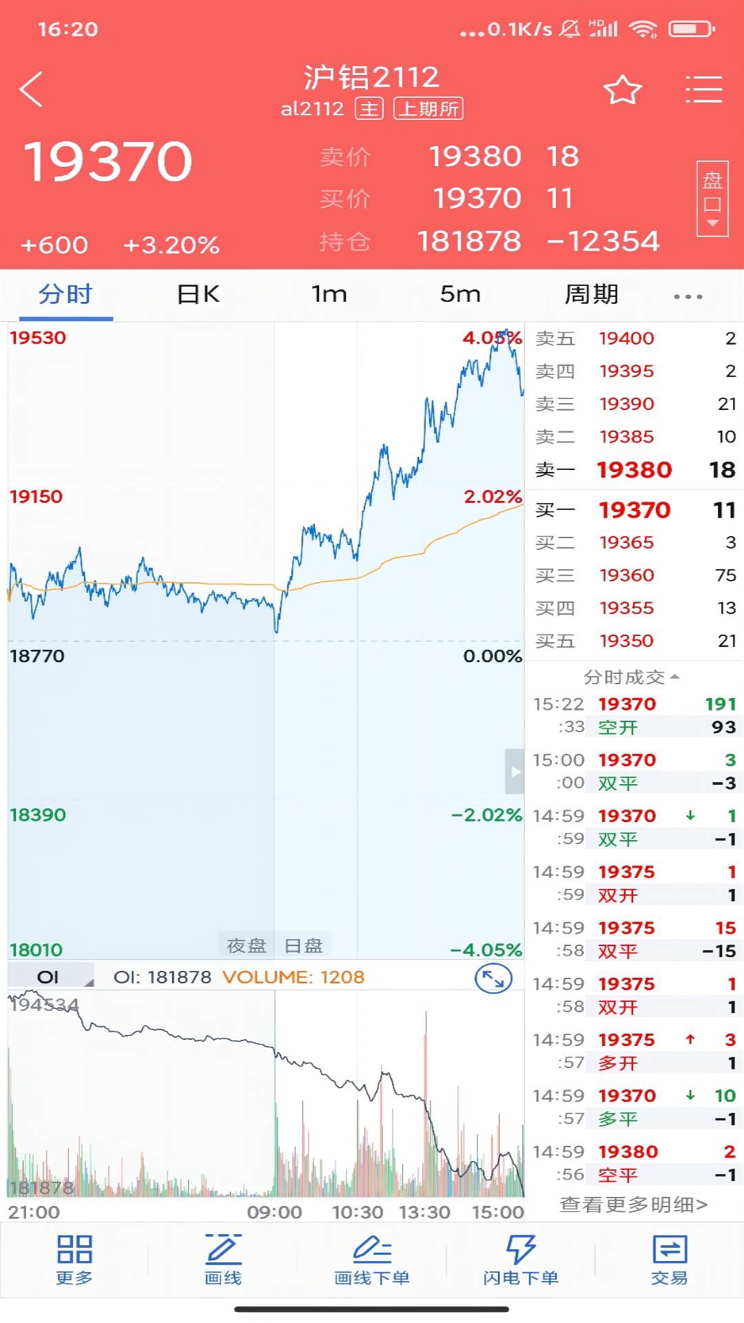 廣州期貨截圖預(yù)覽