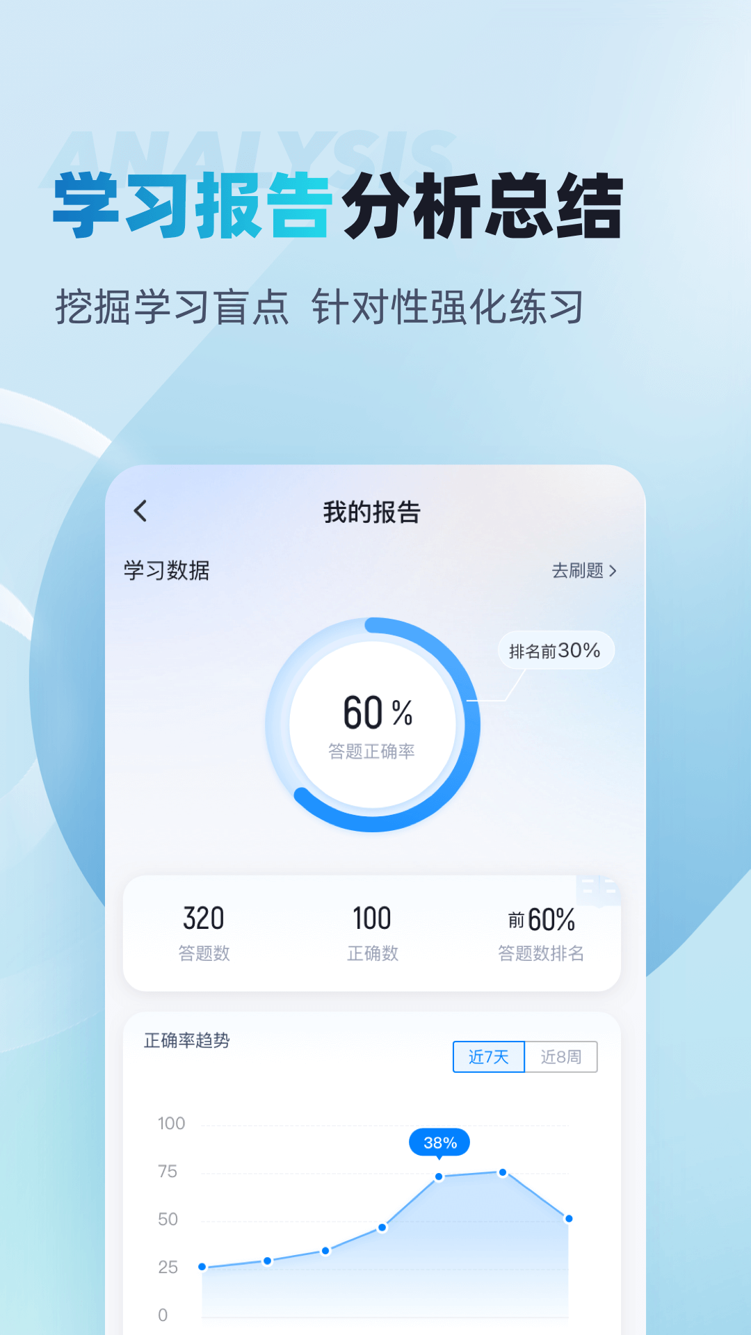 人力资源师考试聚题库截图4