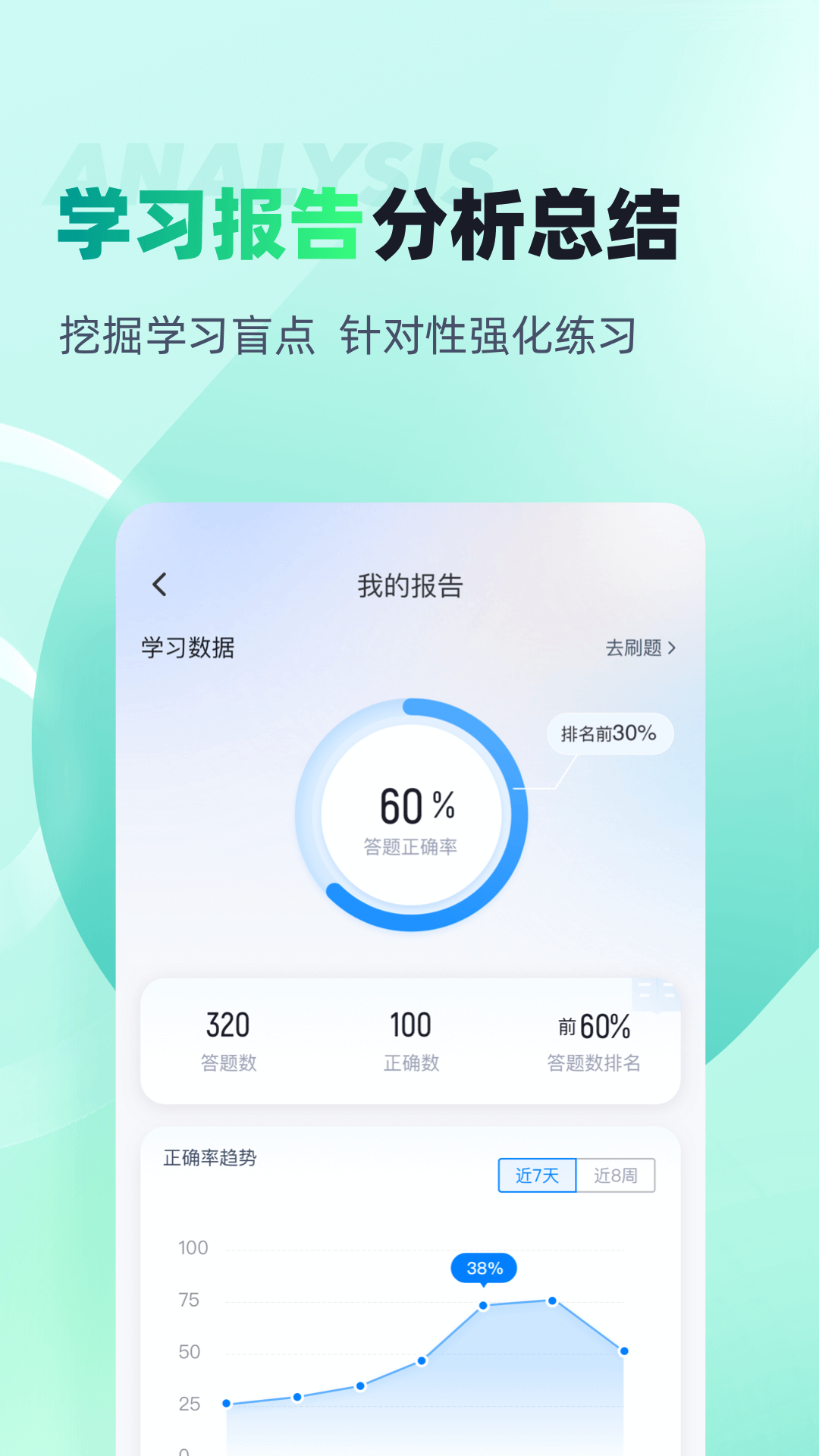 执业药师考试聚题库截图4