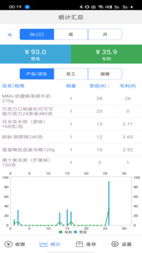 快碼收銀截圖