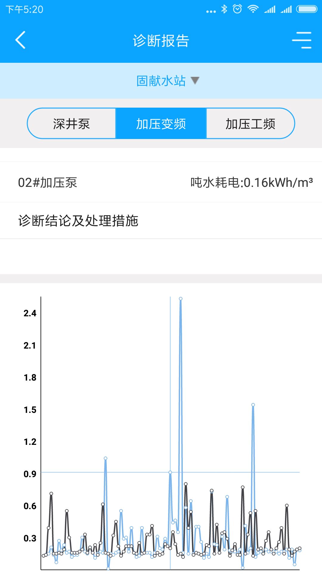 农村饮水节能增效管理系统截图5