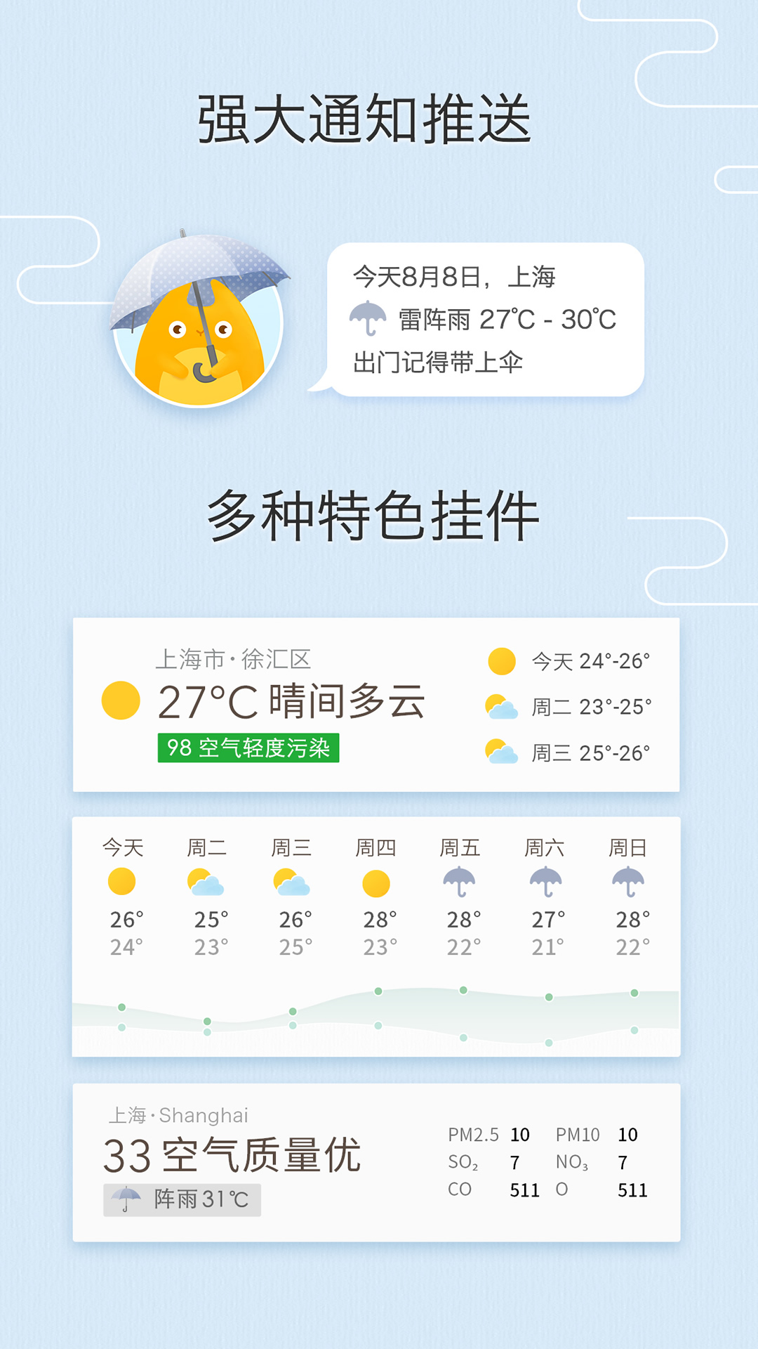 我的天气 MyWeather截图3