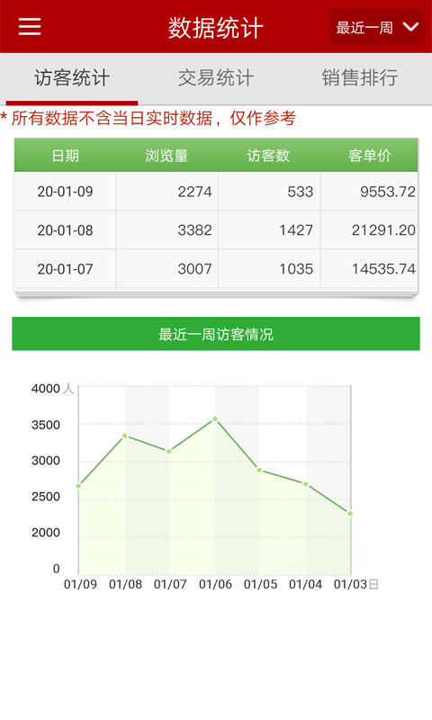 邮乐商家版截图2