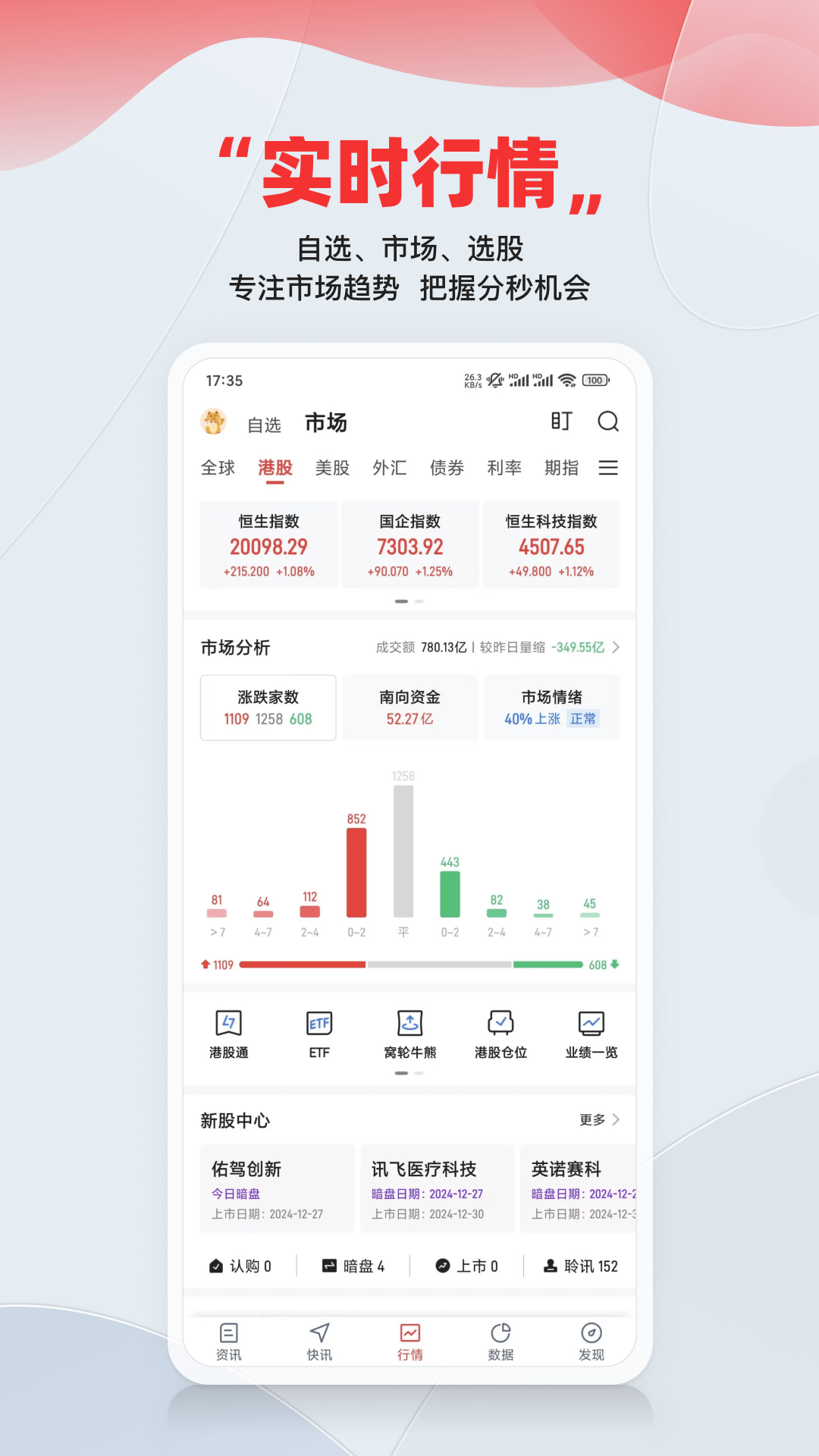 智通财经v5.1.0截图3