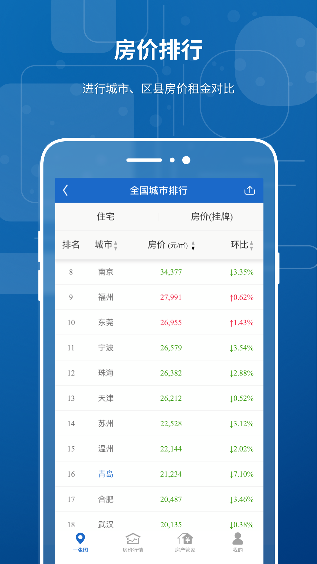 中国房价行情v3.9.06截图2