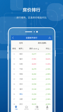中國房價行情截圖