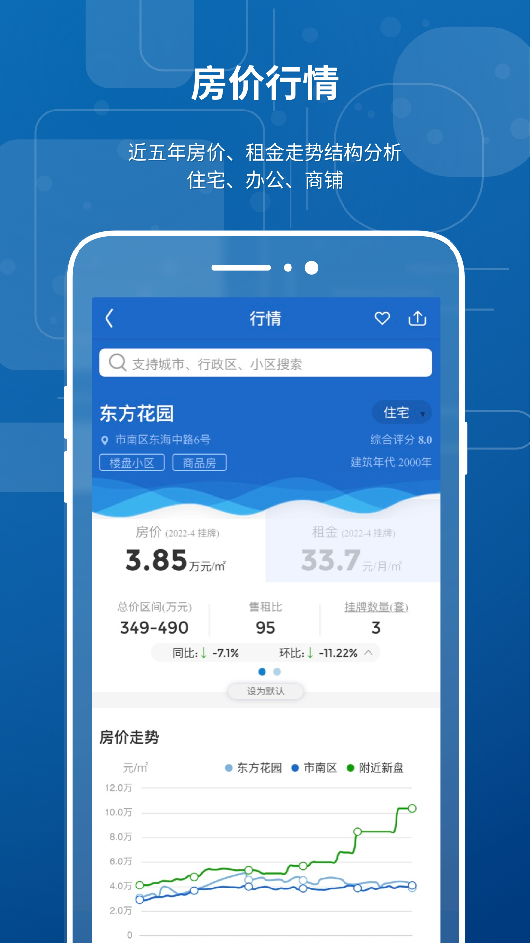 中国房价行情v3.9.06截图3