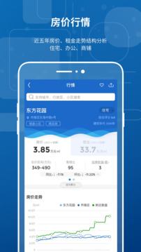 中國房價行情截圖