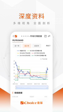Choice數(shù)據(jù)截圖
