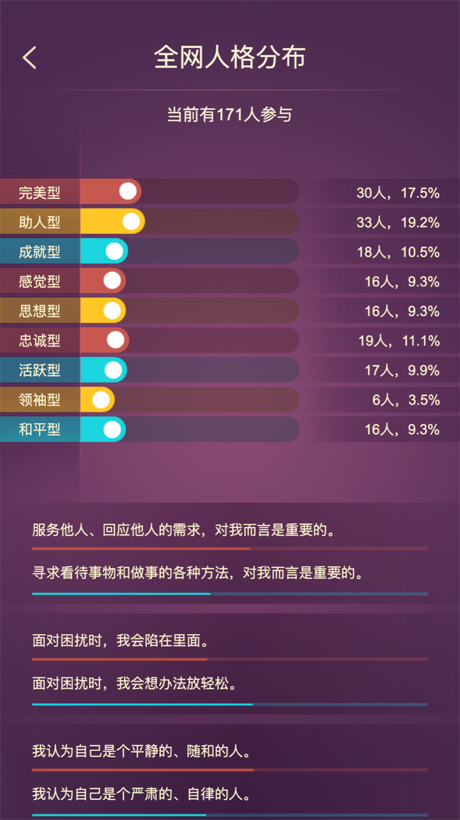 九型人格截圖預(yù)覽