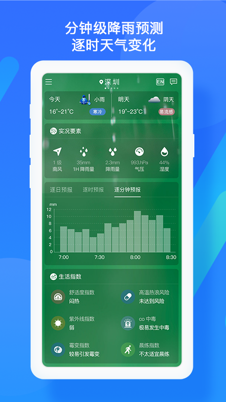 深圳天气v6.3.1截图4