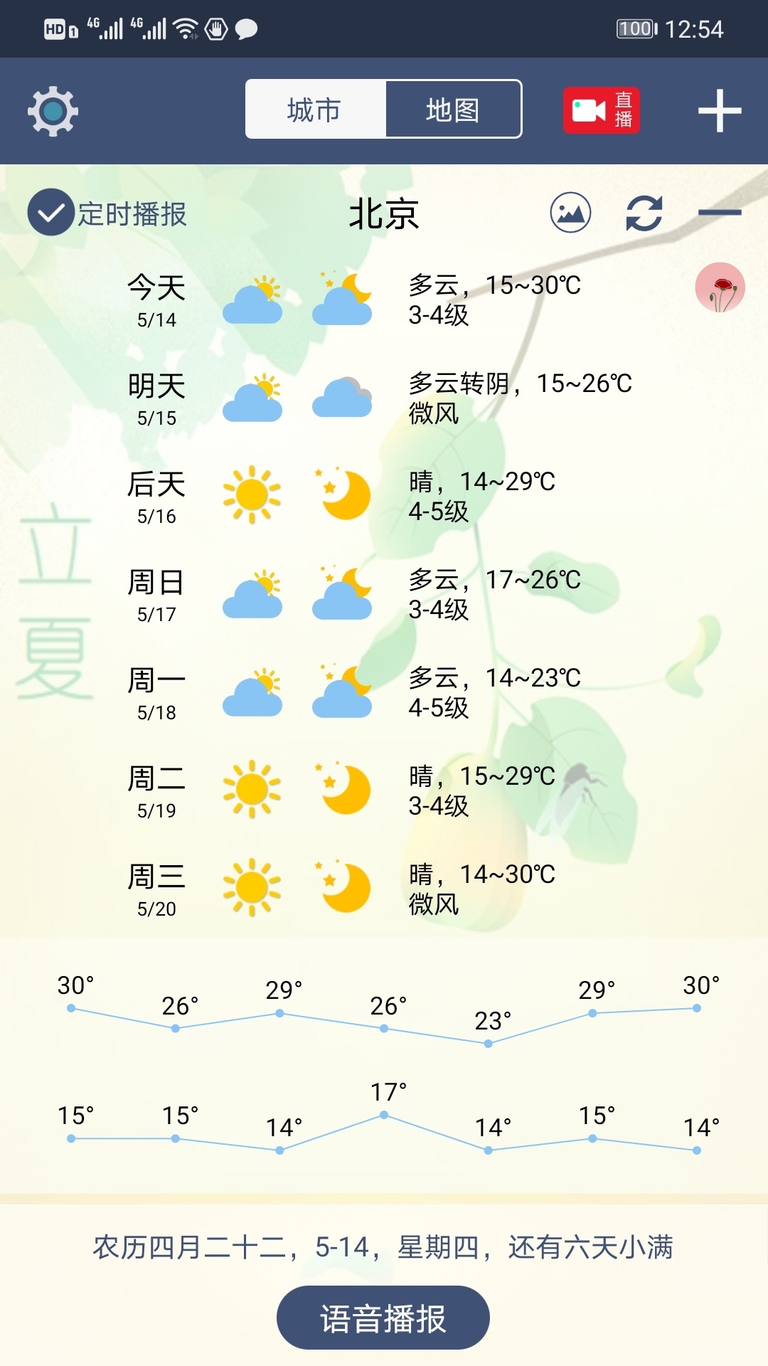 农夫天气v3.2.4截图3