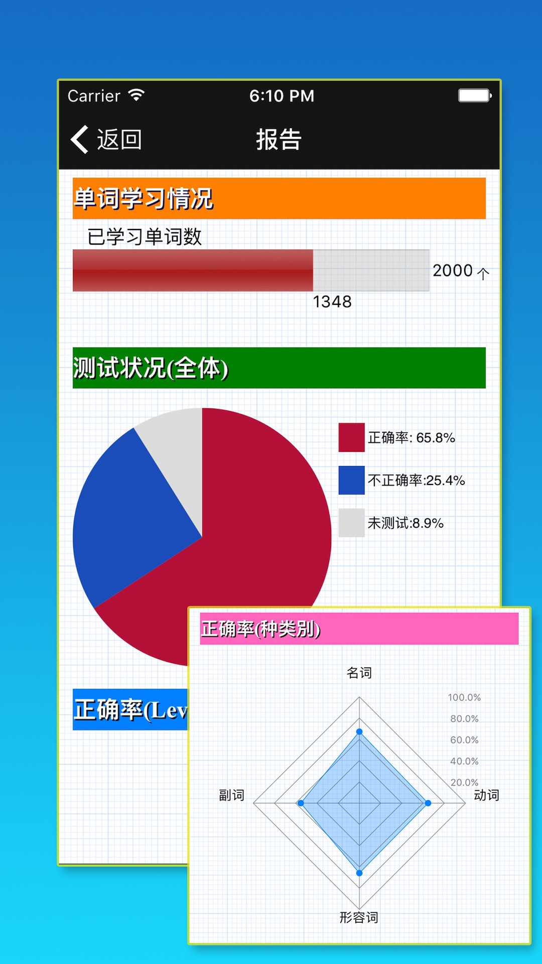 TOEIC英語單詞截图4