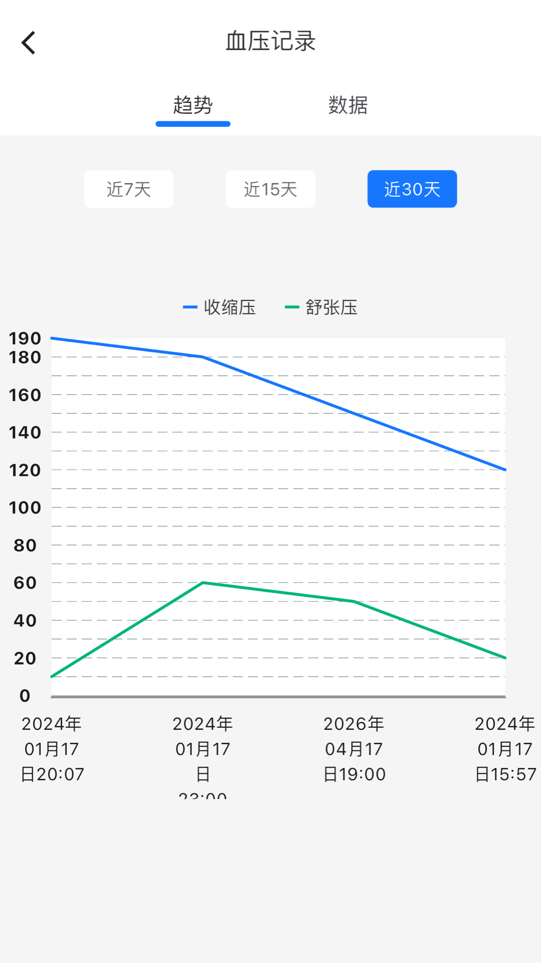 米莱云健康截图5