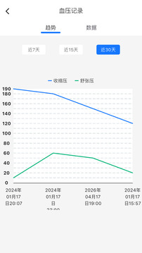 米萊云健康截圖