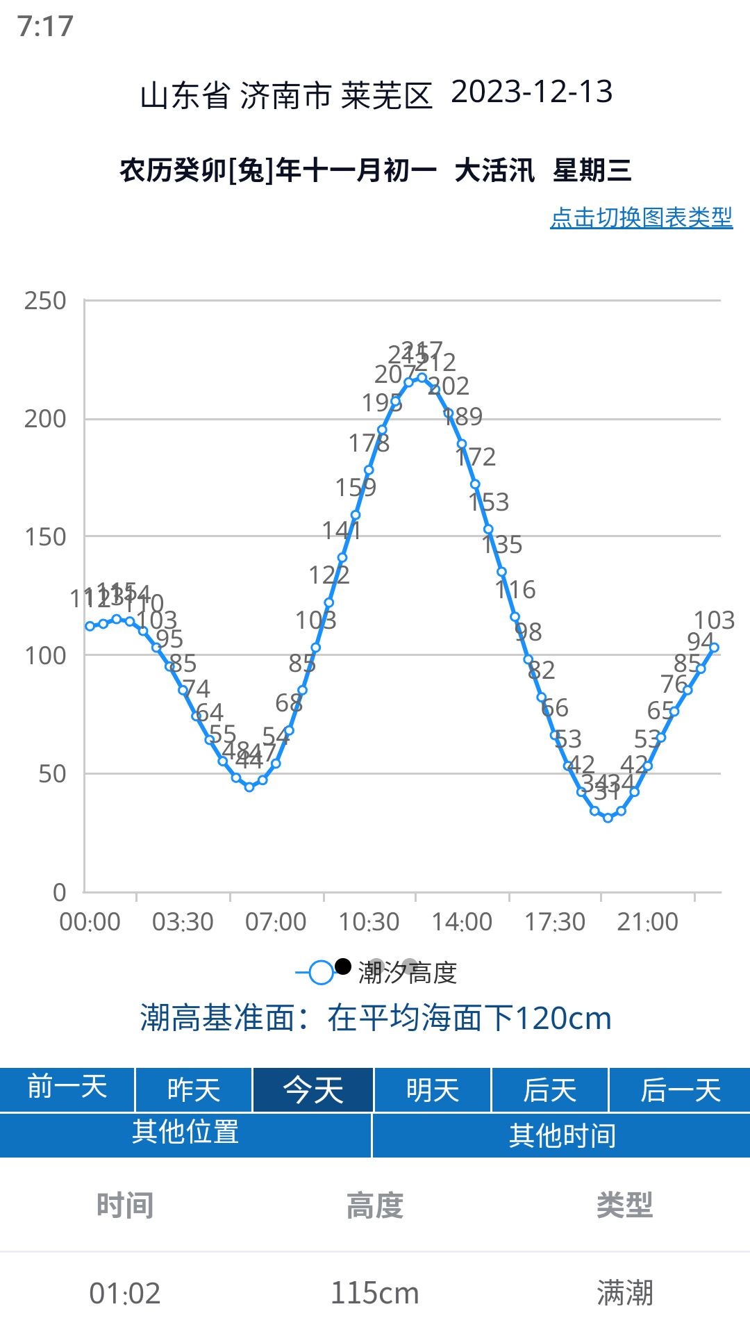 大鱼潮汐表截图4