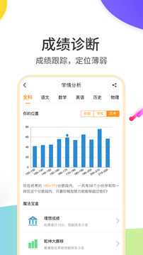 云成績截圖