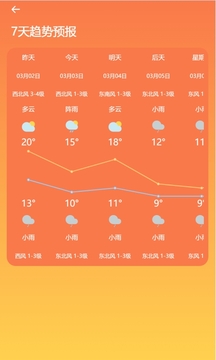天天天氣截圖
