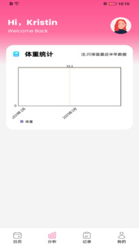 閨蜜截圖