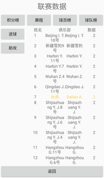 綠茵人生截圖