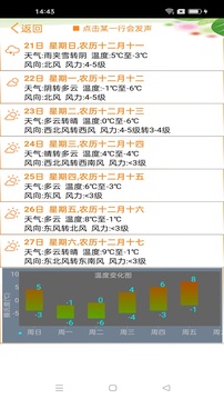 天氣預(yù)報(bào)播報(bào)員截圖