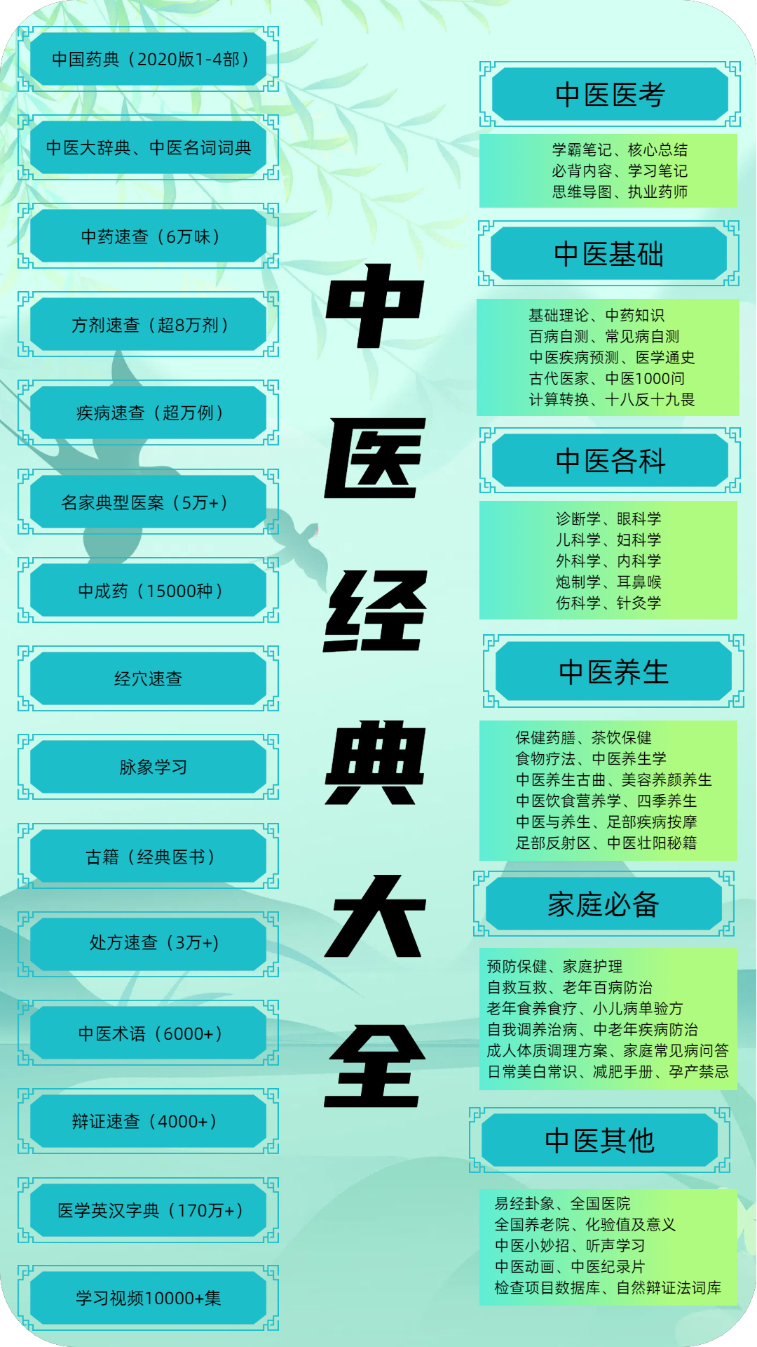 中醫(yī)百科截圖預覽