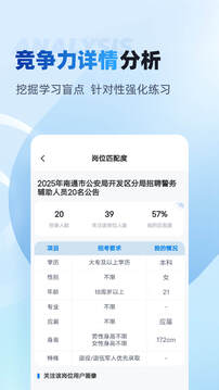 輔警招考雷達(dá)截圖