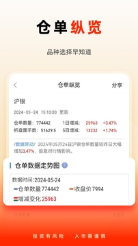 國泰君安掌上期貨截圖