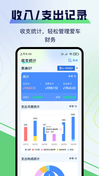 哈利油耗截圖