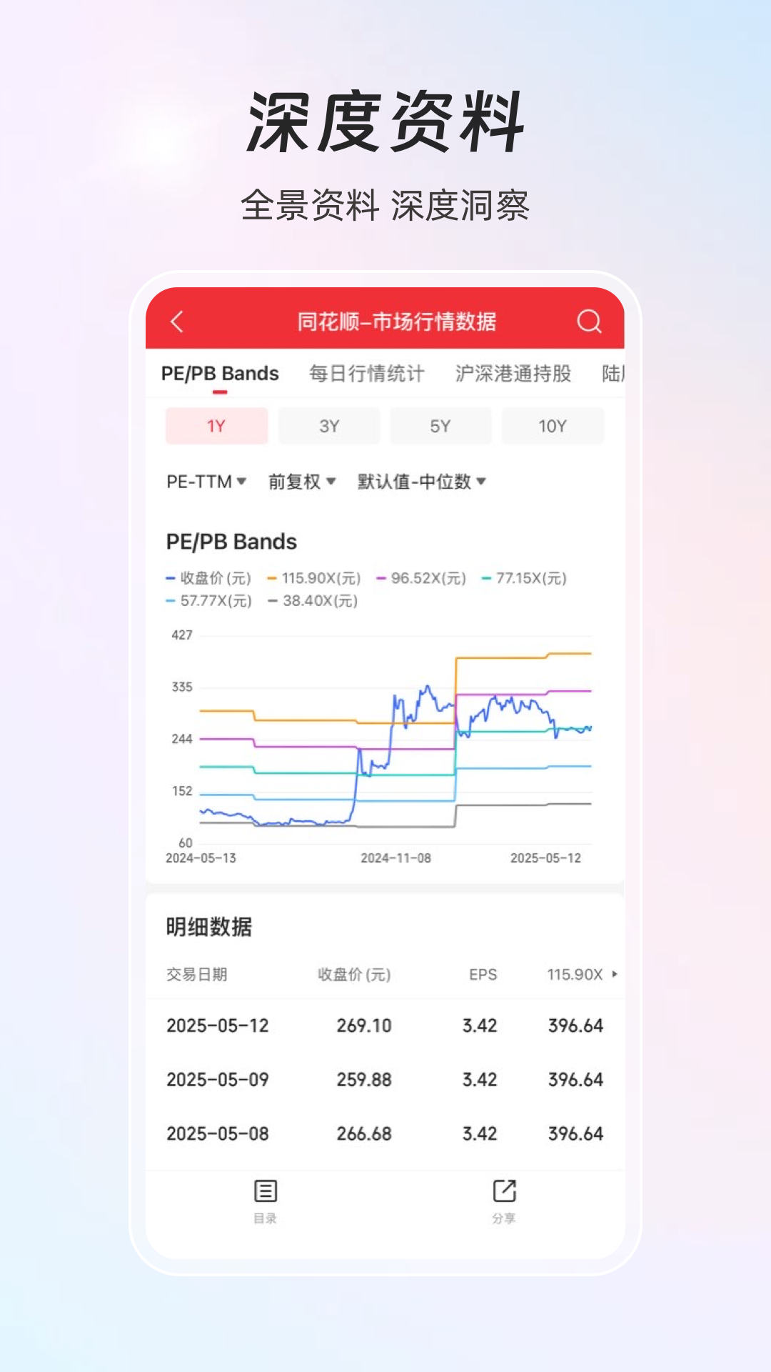 同花順iFinD截圖預(yù)覽