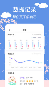大姨媽安全日記截圖