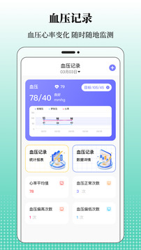 血糖記錄截圖