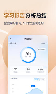 執(zhí)業(yè)獸醫(yī)考試聚題庫截圖