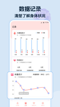 經期大姨媽助手截圖