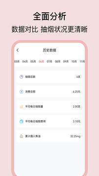 戒煙日記截圖
