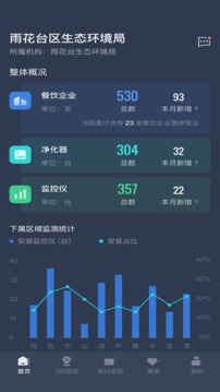 指尖上的環(huán)保截圖