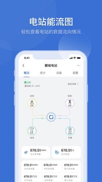 首航云監(jiān)控截圖
