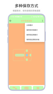思維譜圖截圖