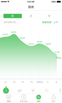 天天輕截圖