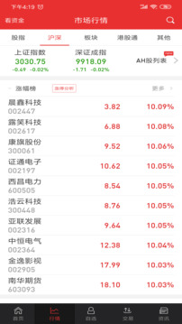 中郵同花順截圖