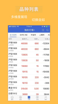 銀河期貨截圖