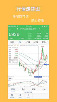 銀河期貨截圖