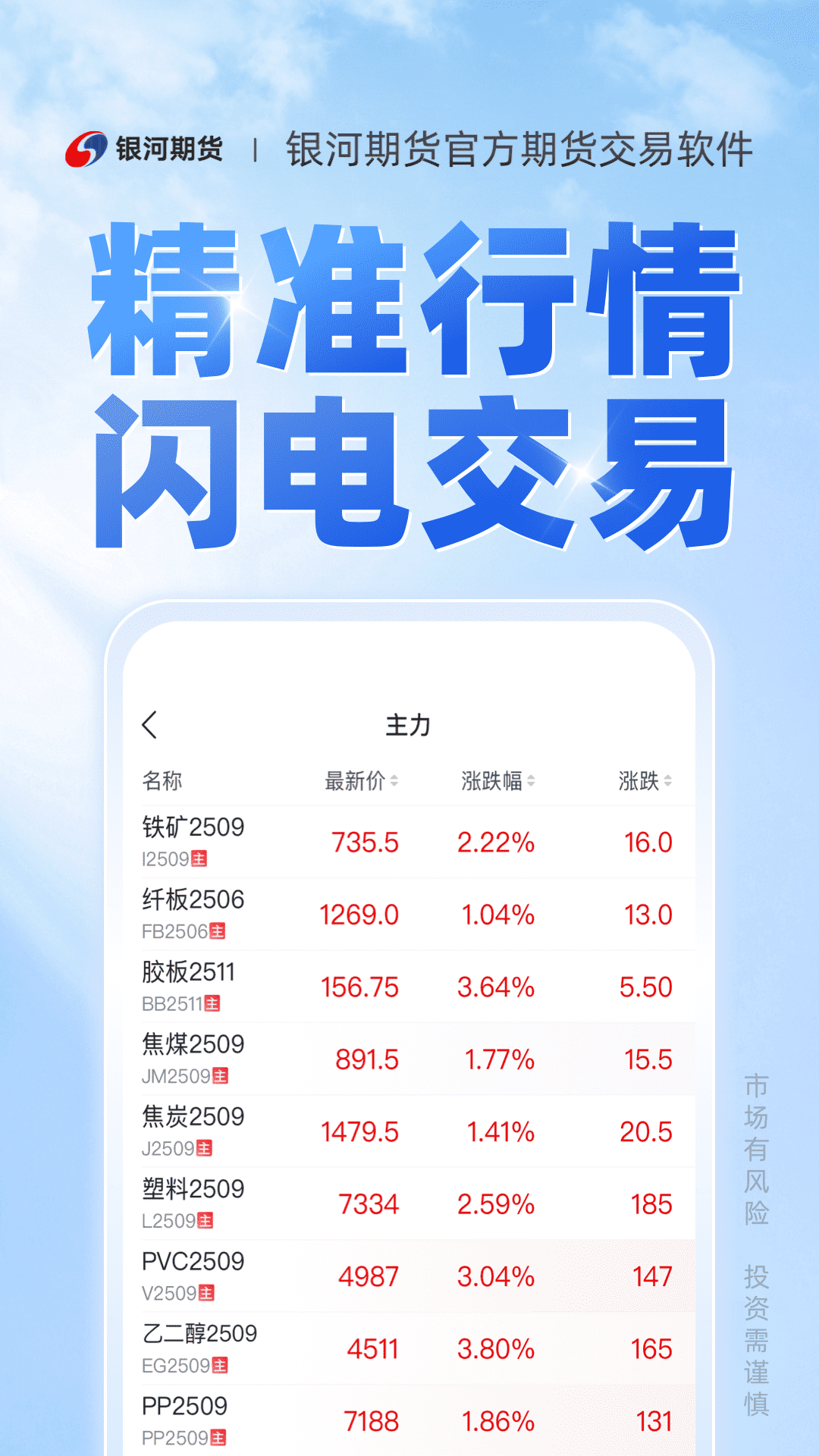銀河期貨專業(yè)版截圖預(yù)覽