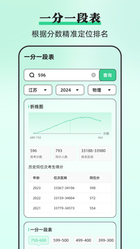 陽光志愿DeepLook截圖