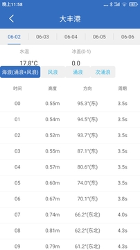 釣魚(yú)天氣截圖